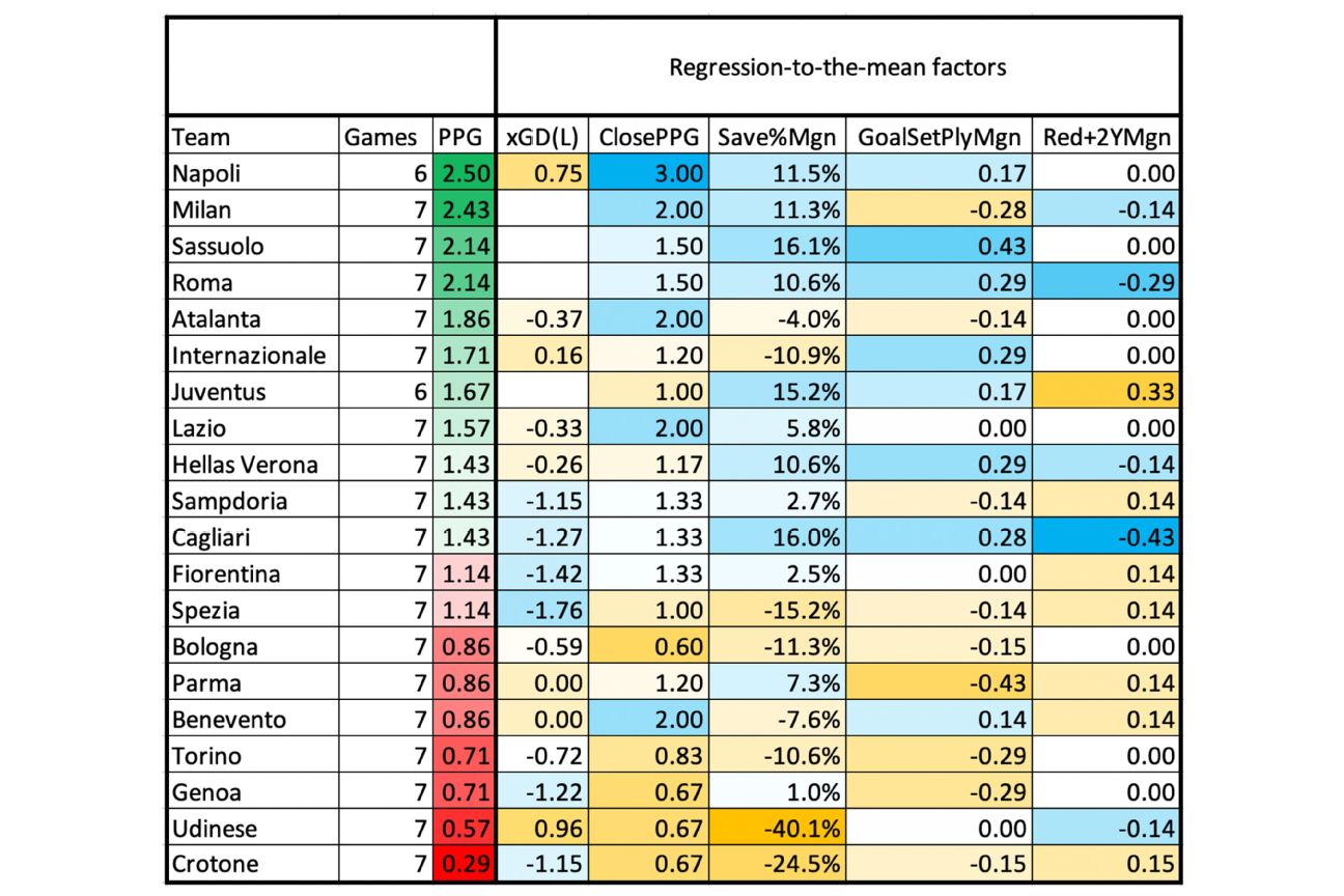 Tabela e simulador no Sr. Goool: Bundesliga, La Liga, Lega Serie A