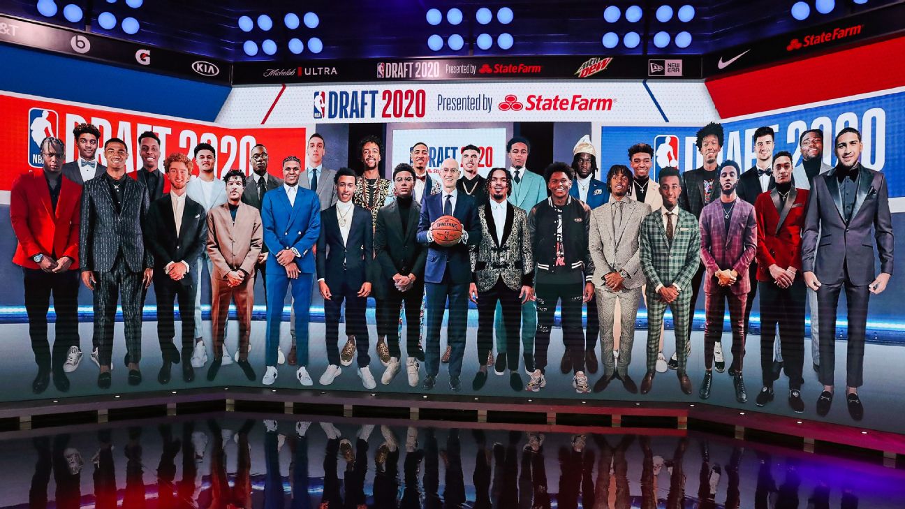 NBA 2020 Draft Class with 2023 Rookie-Scale Extension Status - Sports  Business Classroom