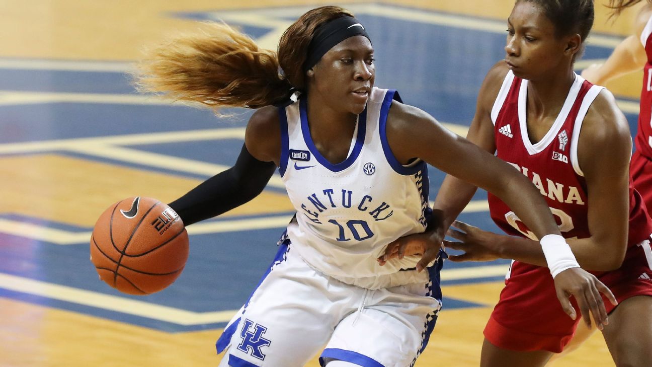NCAA Women's Basketball Tournament 2020 Top Players to Watch