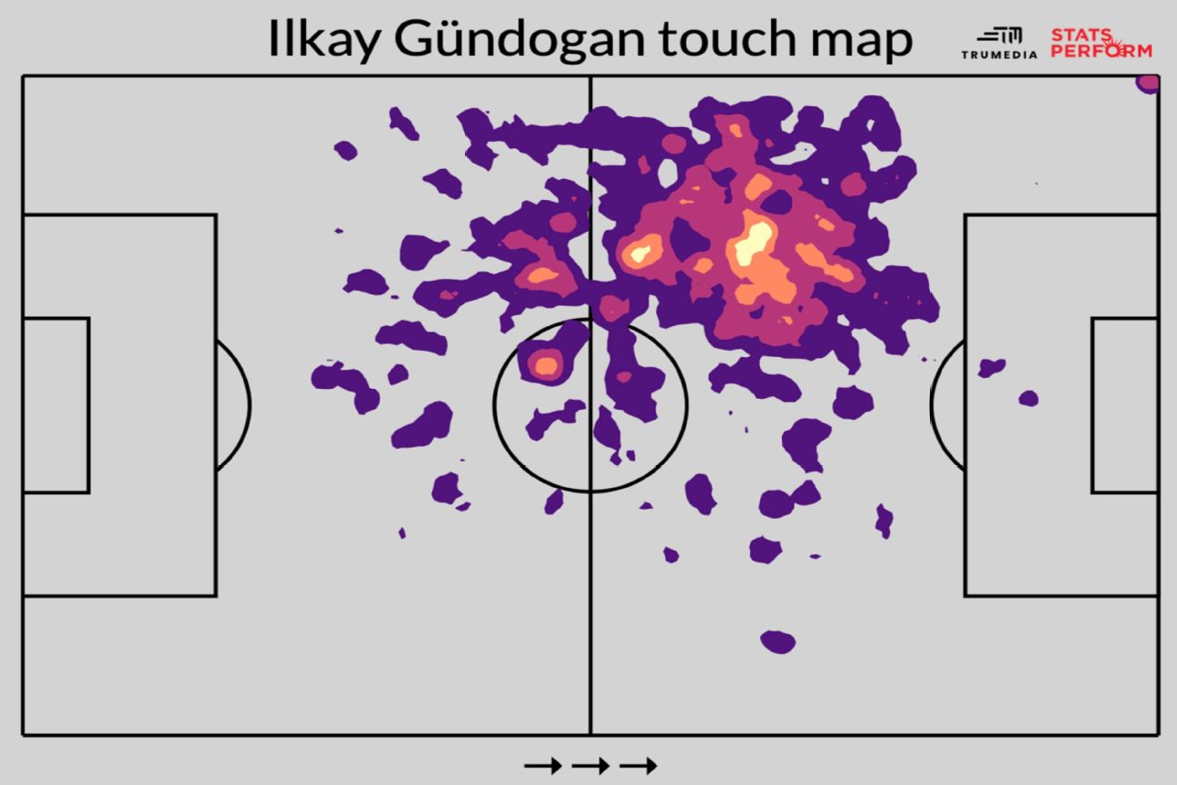 Henrikh Mkhitaryan's Amazing 2015/16 Season Should Be Ideal Template for  Arsenal, News, Scores, Highlights, Stats, and Rumors