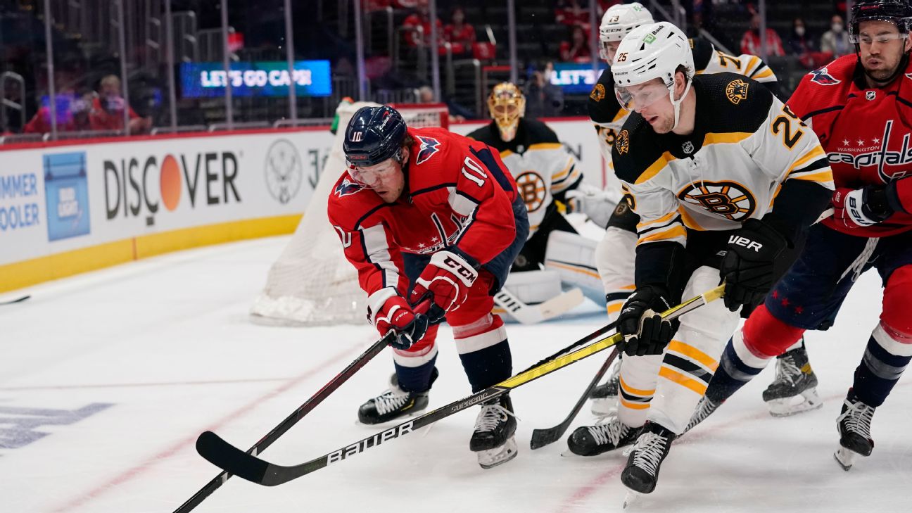 Washington Capitals playoff hockey: Round-robin vs Lightning