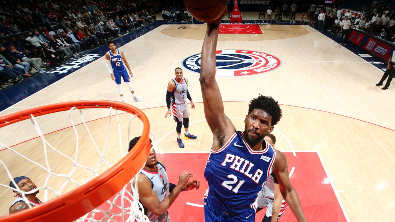 Philadelphia 76ers' Joel Embiid cruises to playoff careerhigh 36