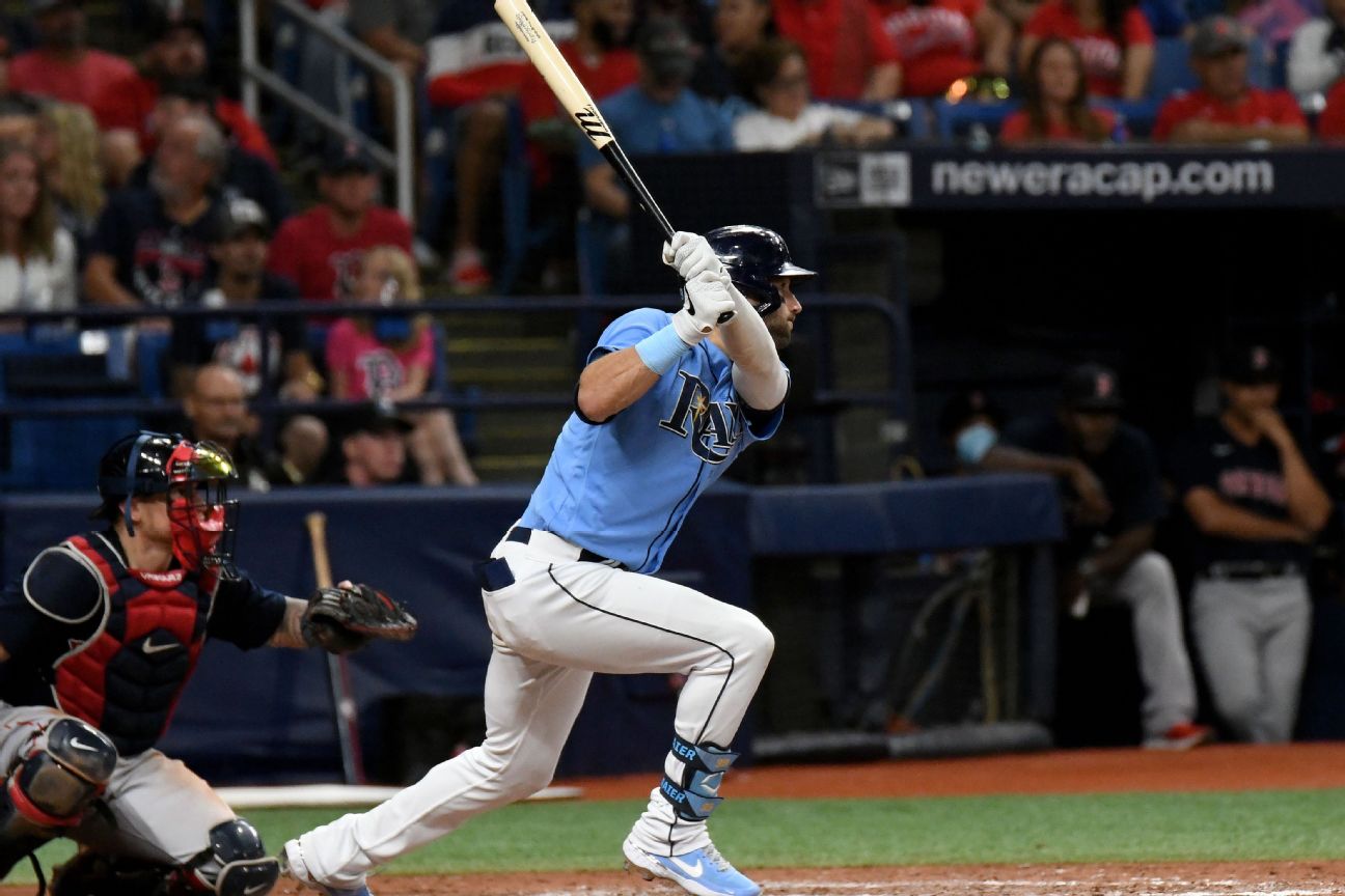 Nick Pivetta Stats, News, Bio | - ESPN