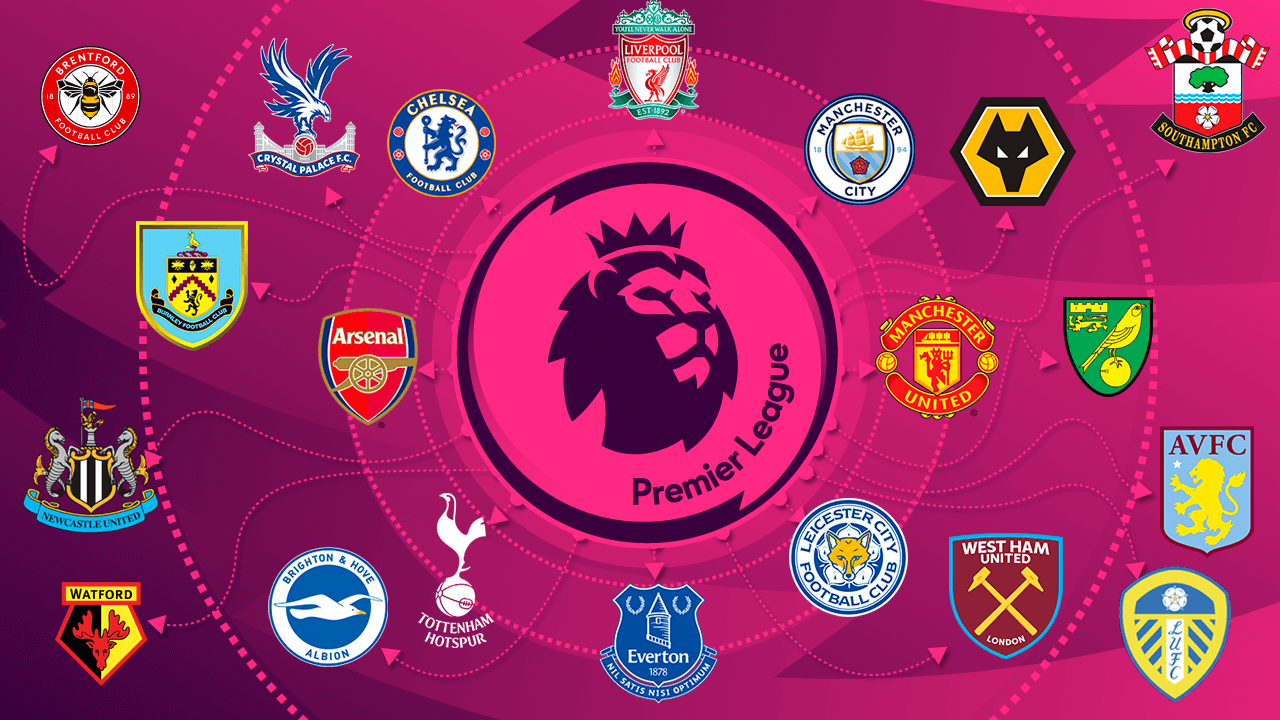 Quais jogos da Premier League 2021/2022 foram adiados e para