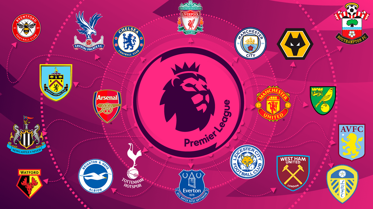 ⭕📰 Premier League!!!( Resultado) - Revista de Imprensa