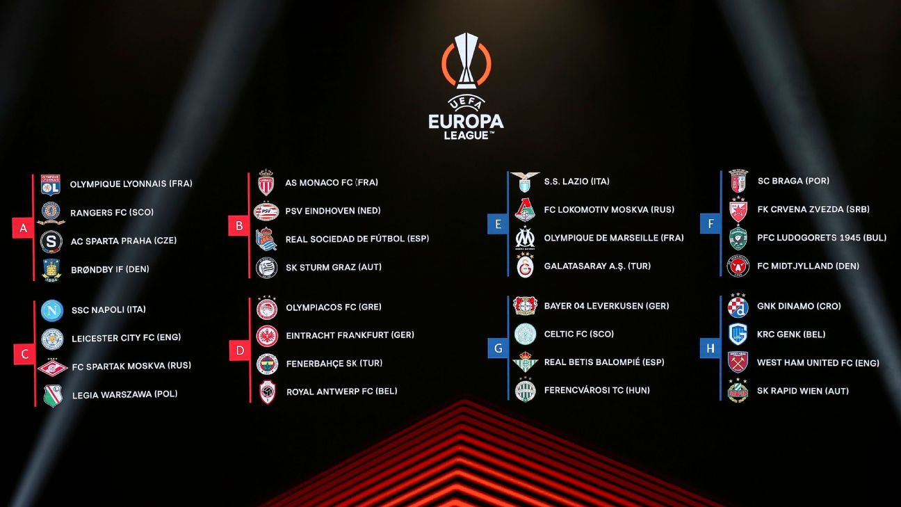 Clasificación de liga europa de la uefa