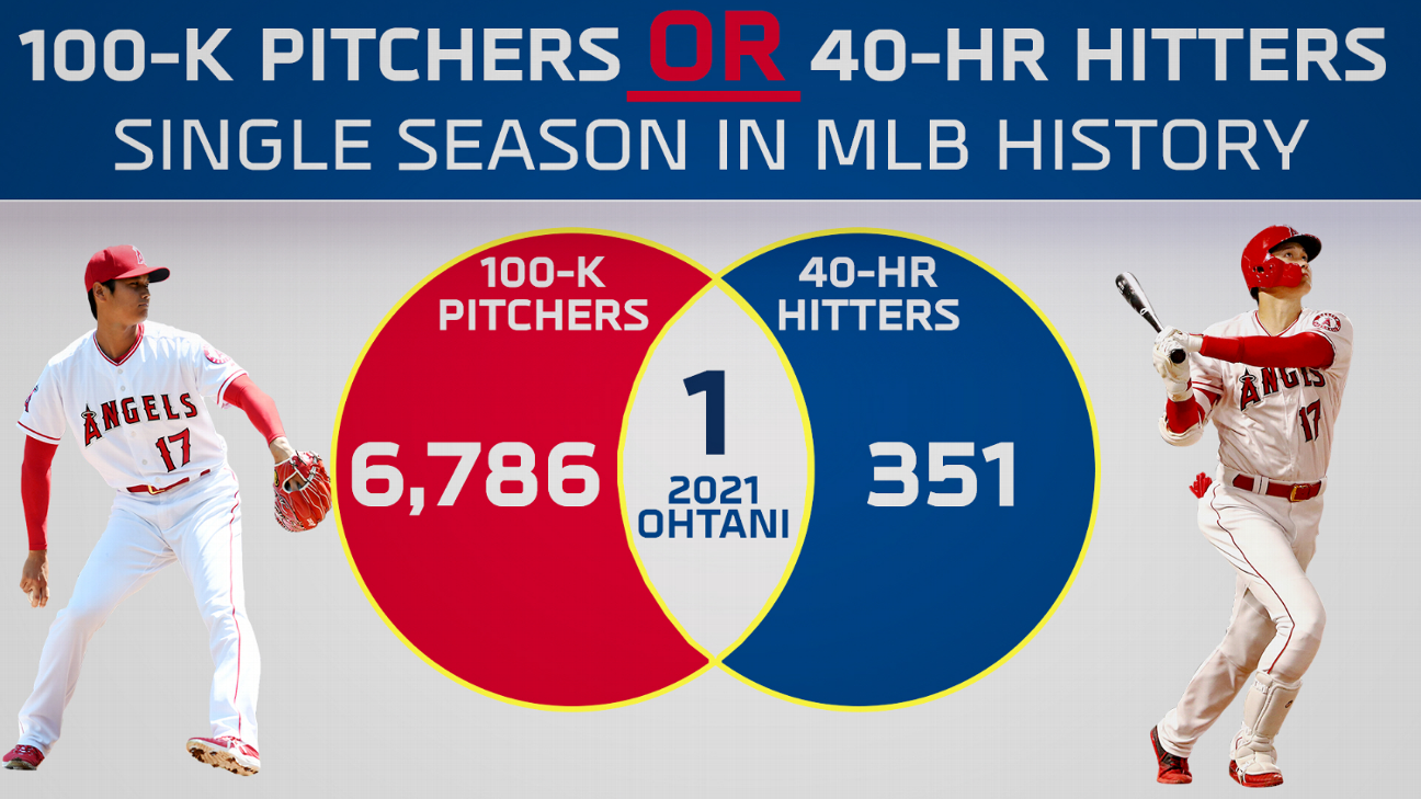 Noah Syndergaard 2023 pitching Stats Per Game - MLB - ESPN