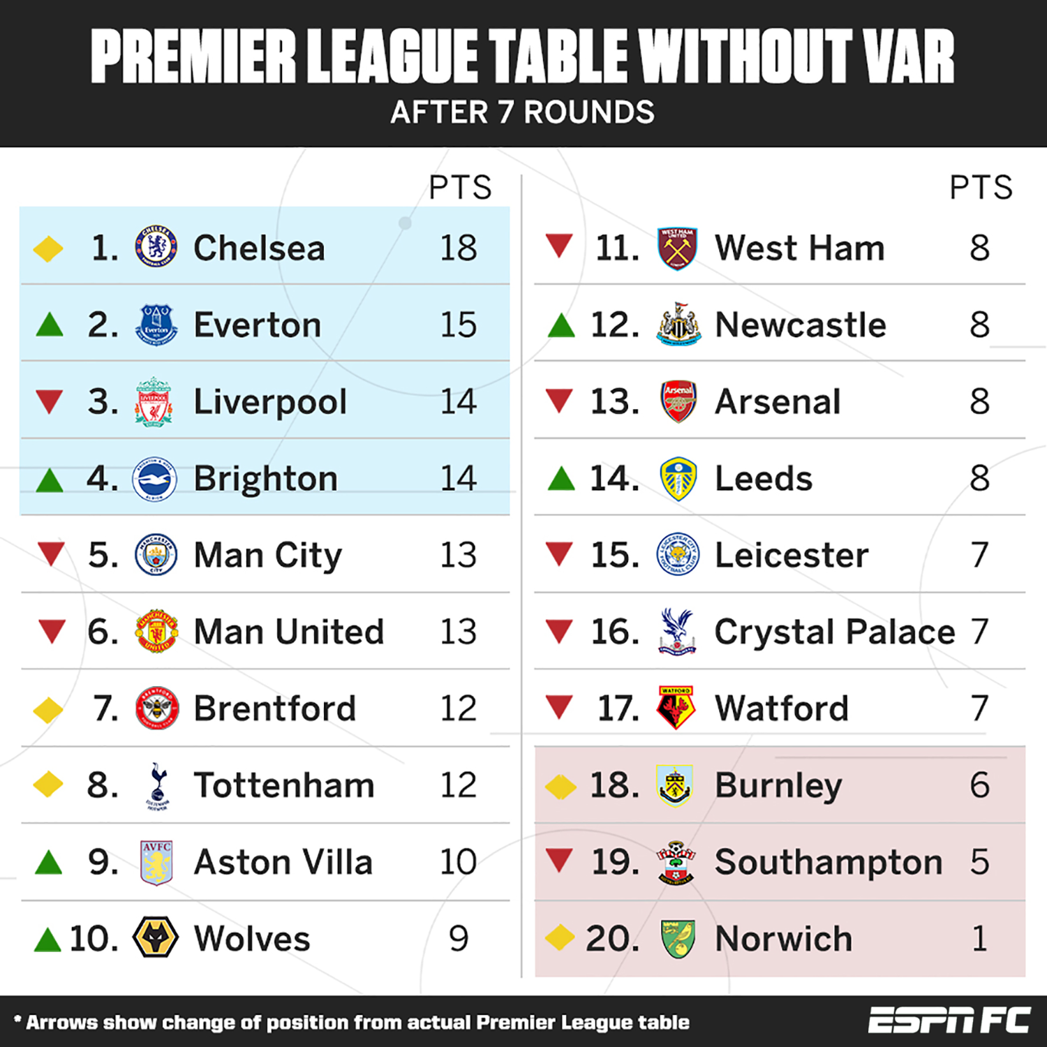 Results table epl and Premier League