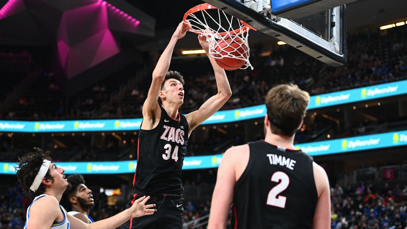 Gonzaga's Andrew Nembhard, Drew Timme combine for 47 points to cap