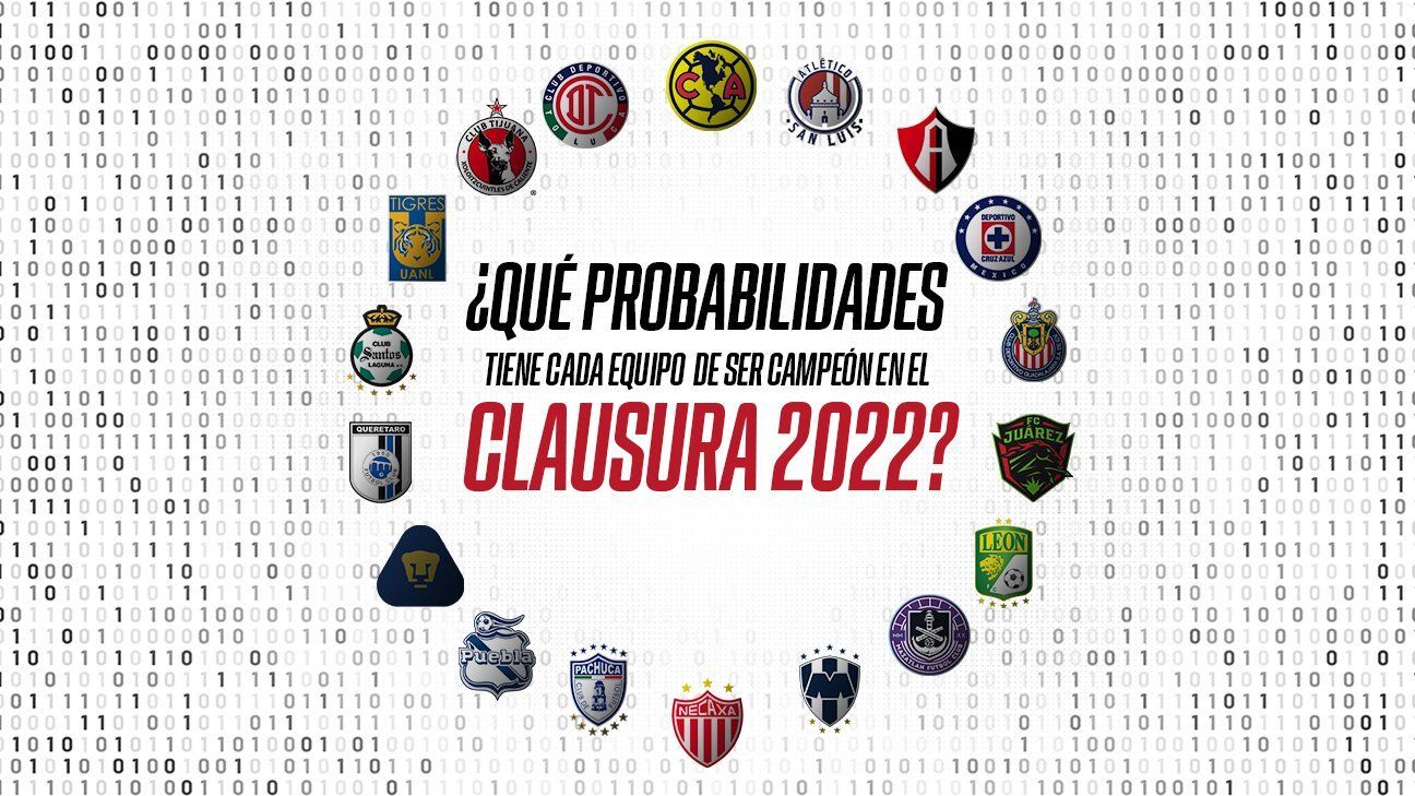 Liga MX: Cómo dieron la bienvenida al 2022 los equipos mexicanos