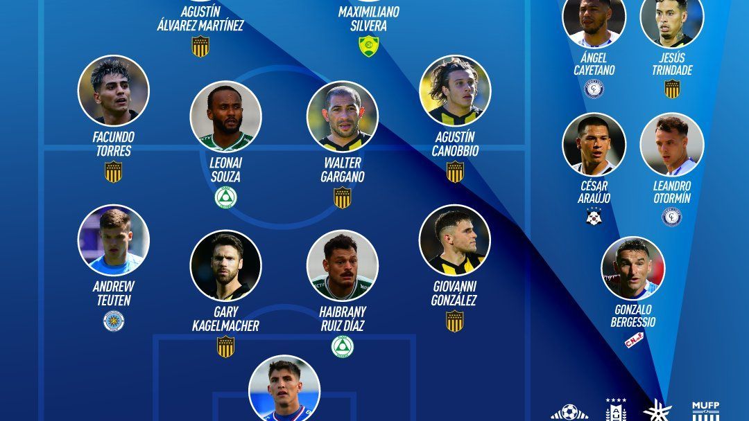 El 11 ideal del Campeonato Uruguayo en los Premios AUF! - ESPN