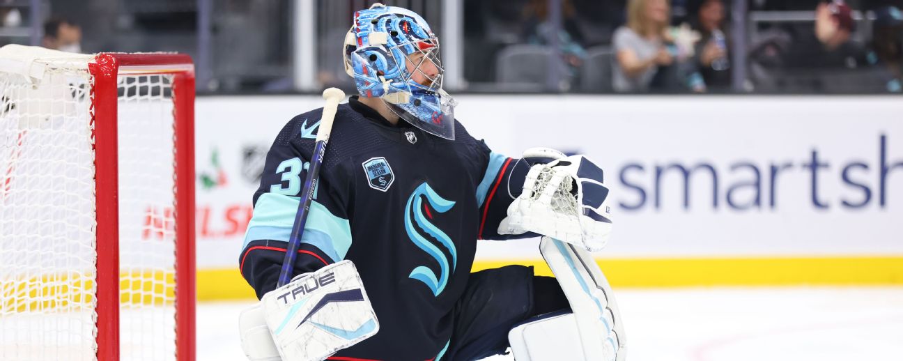 Breakout Players - 2018-19: Philipp Grubauer - The Point Data-driven hockey  storytelling that gets right to the point.