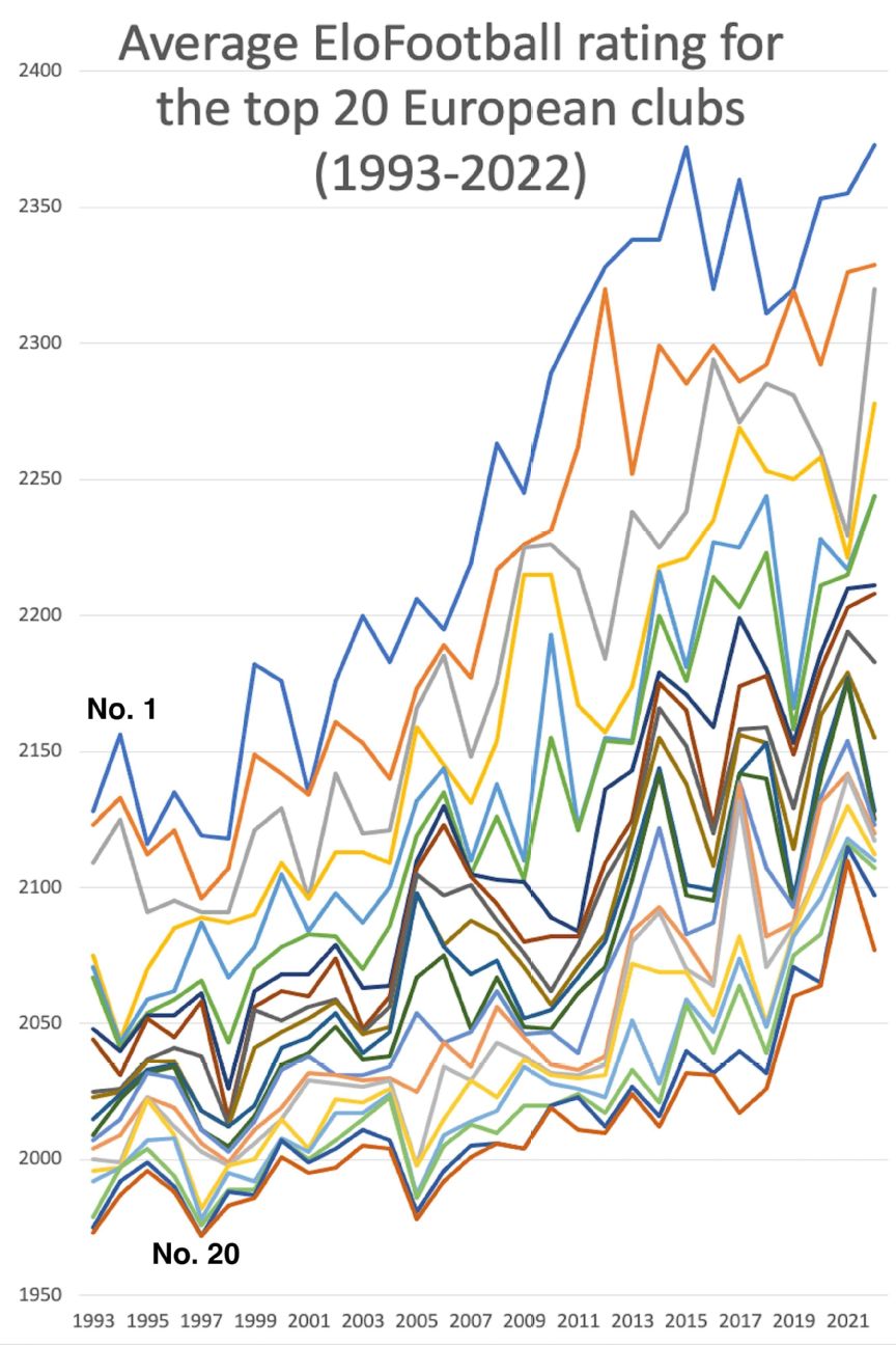 Elo & You: How This Rating System Affects Fantasy Football