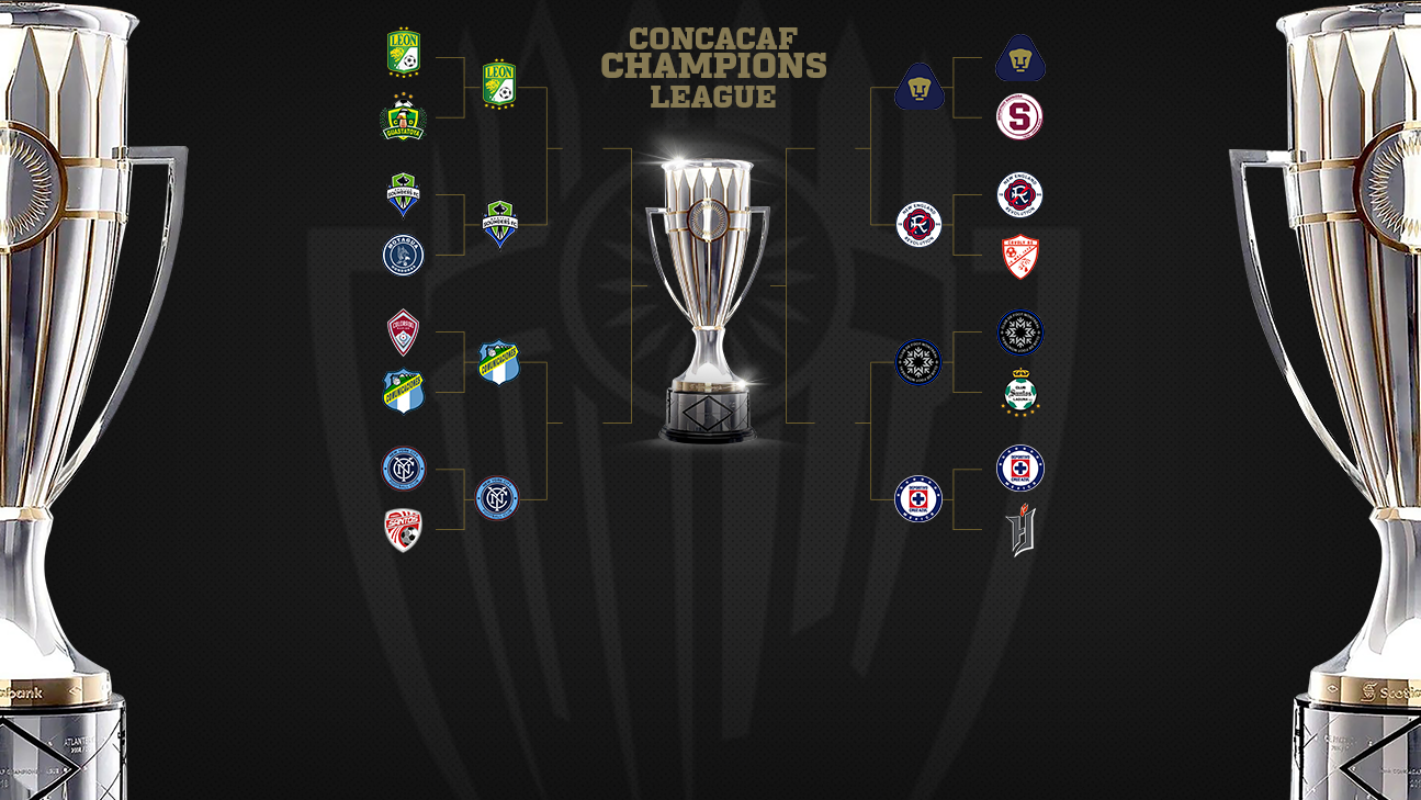 Liga de Campeones Concacaf, listas fechas y horarios de cuartos de final
