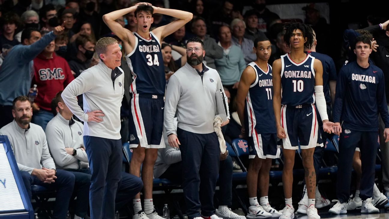 Men's Top 25 college basketball roundup: No. 2 Gonzaga pounds Portland,  eyes first-ever No. 1 ranking