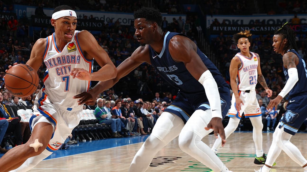 NBA 2022: Oklahoma City Thunder uniform mix up with Memphis