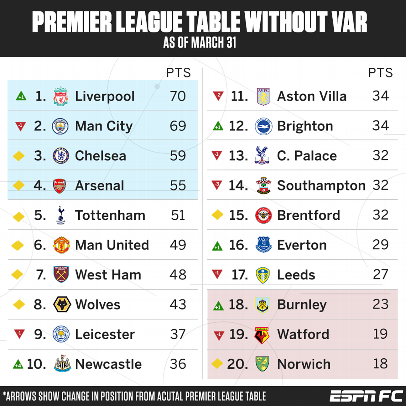 Around the Premier League: Mid Table - We Ain't Got No History