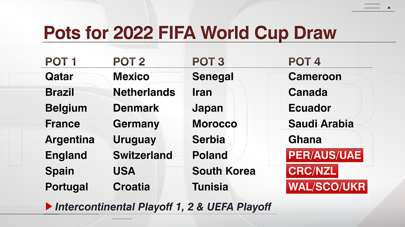World Cup Finals Draw Pots