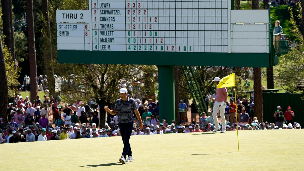 Printable Masters Pool for 2023 Field
