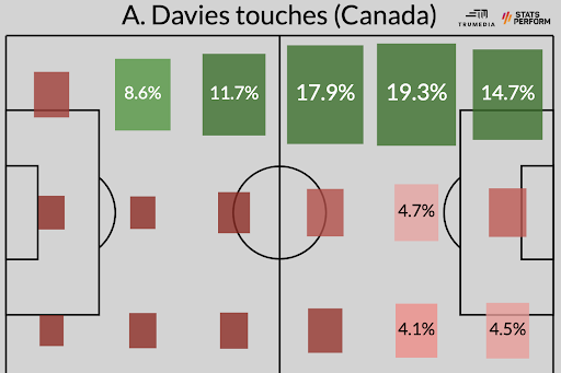 Alphonso Davies, from war in Liberia to success at Bayern - AS USA