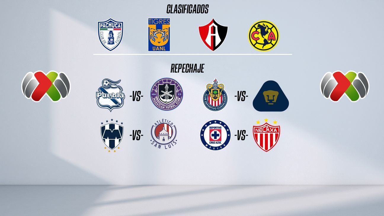 QUEDAN DEFINIDOS LLAVE Y RIVAL DE RAYADOS EN EL MUNDIAL DE CLUBES - Sitio  Oficial del Club de Futbol Monterrey