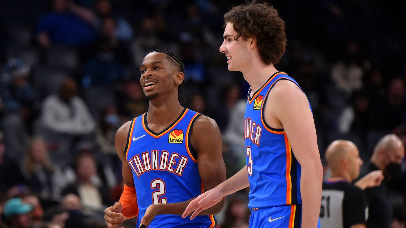 2022 Oklahoma City Thunder draft picks, mock draft and ideal scenarios