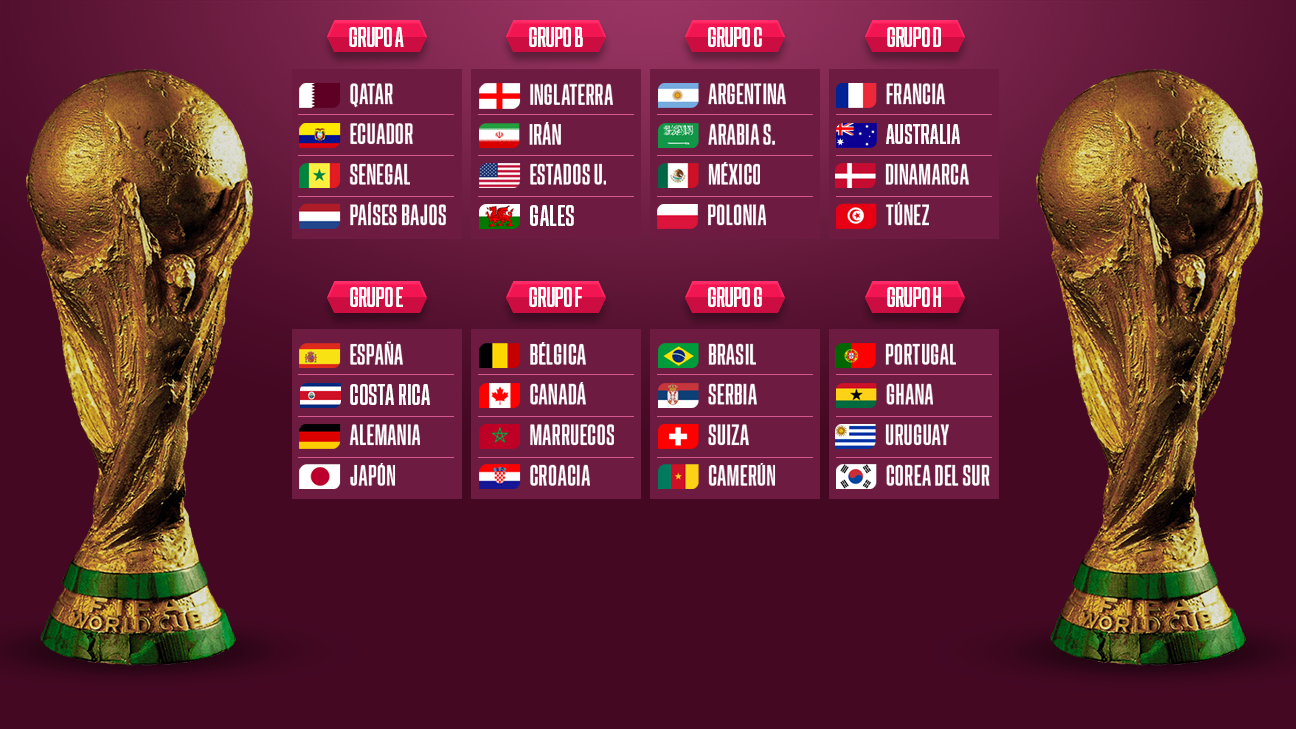 Copa Mundial de Qatar 2022: las 32 selecciones clasificadas