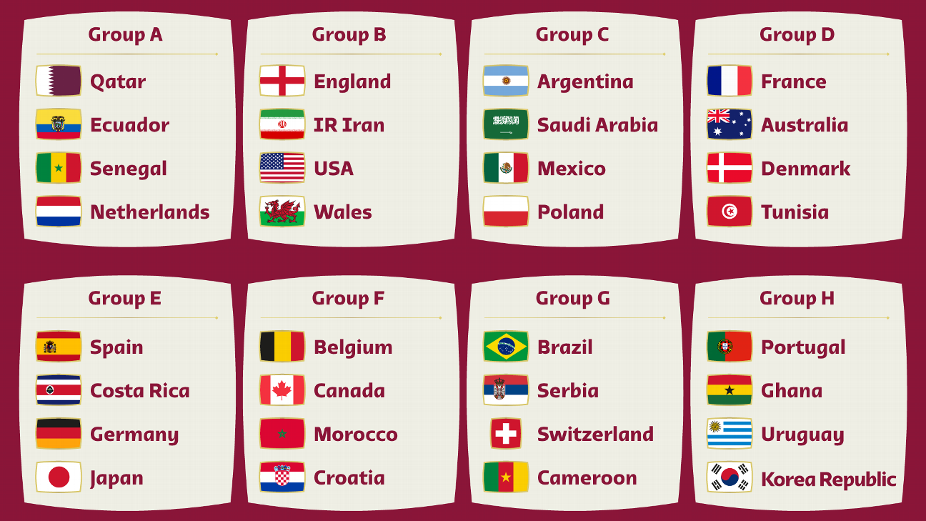 ¿Cómo quedan los grupos de Qatar 2022