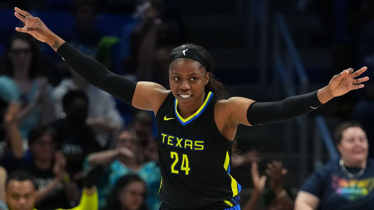Dallas Wings 2023 WNBA Roster - ESPN