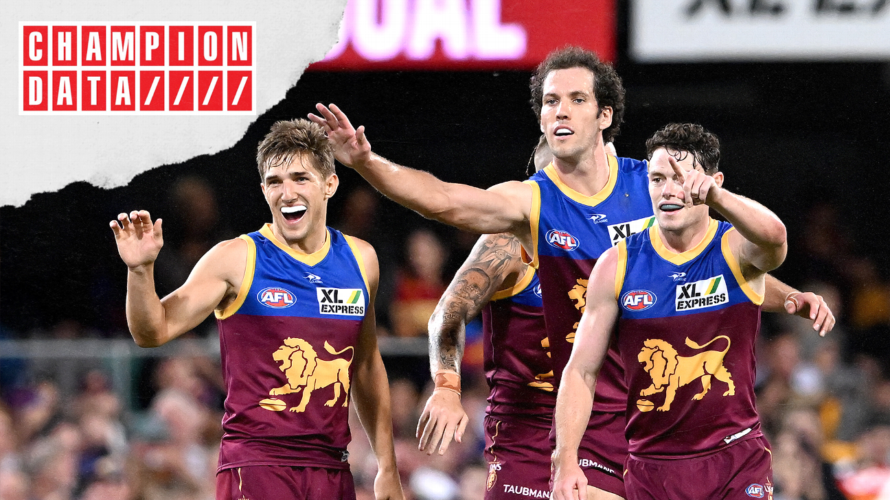 Champion data cheap afl 2019