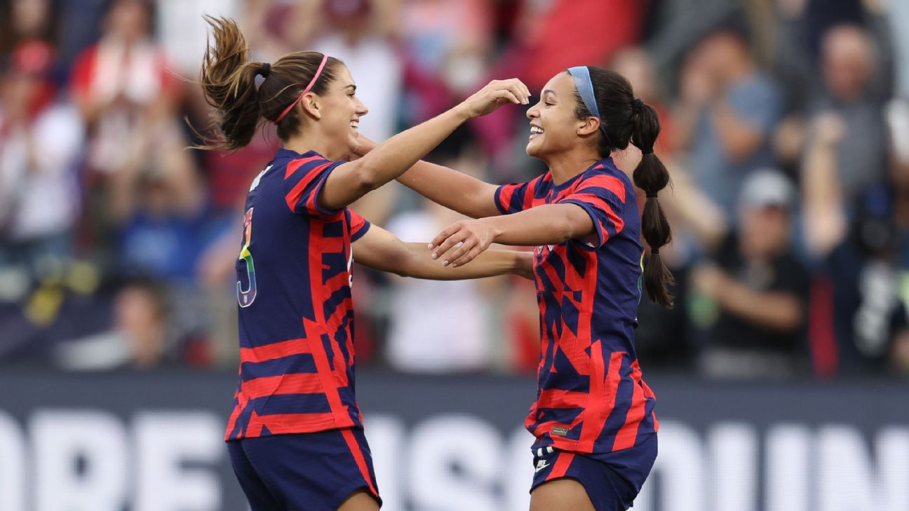 Can USWNT qualify for World Cup, Olympics? Top questions ahead of CONCACAF W Championship