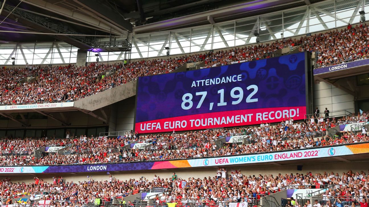 Women's attendances have dominated European football in 2022