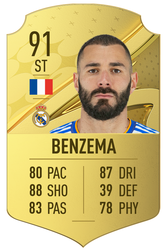 Benzema tops FIFA 23 ratings, Messi and Ronaldo fall