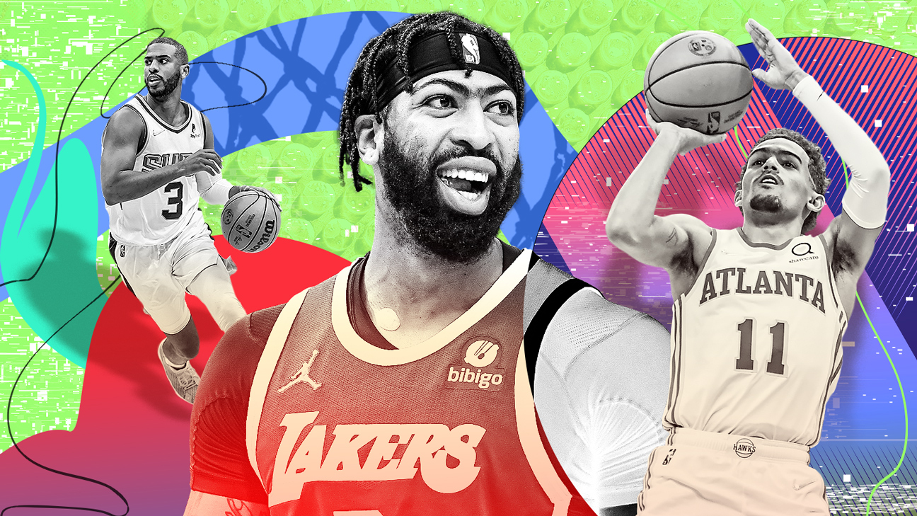 2019 Fantasy Basketball Top 100 Rankings