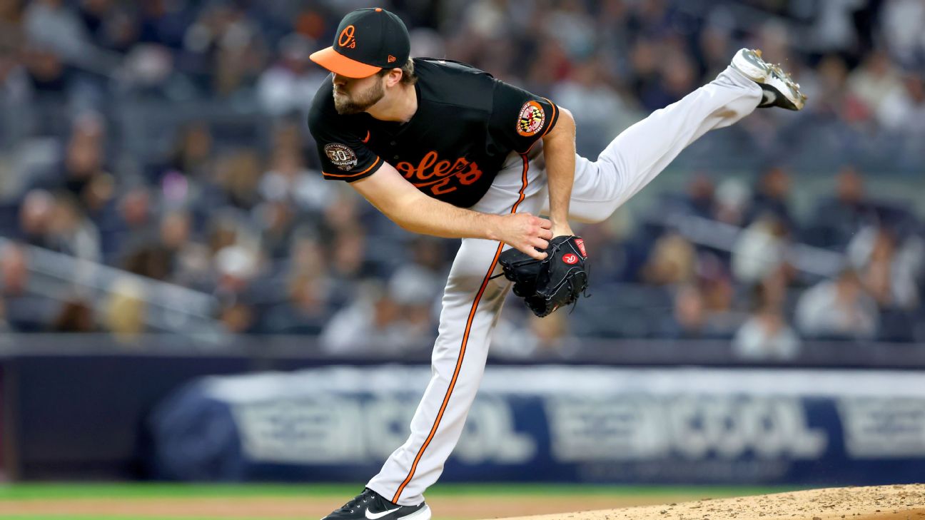 Baltimore Orioles on X: We have selected the contract of RHP Matt