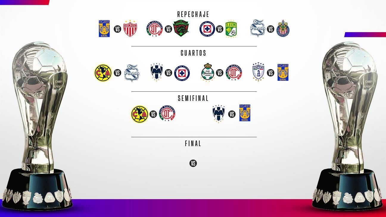 ¿Cómo se jugarían las semifinales de la Liga MX 2022