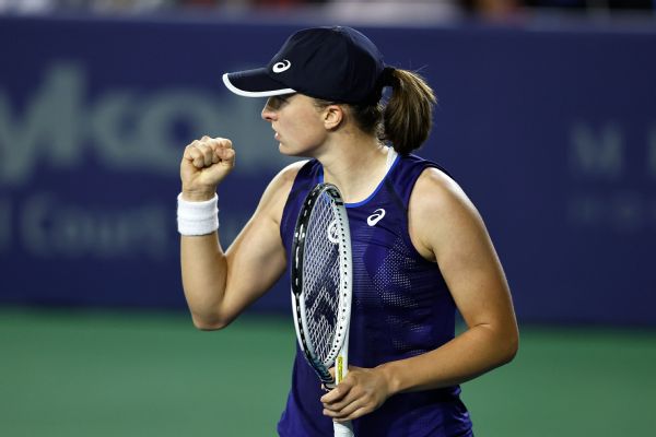 Swiatek tops Gauff in straight sets in San Diego