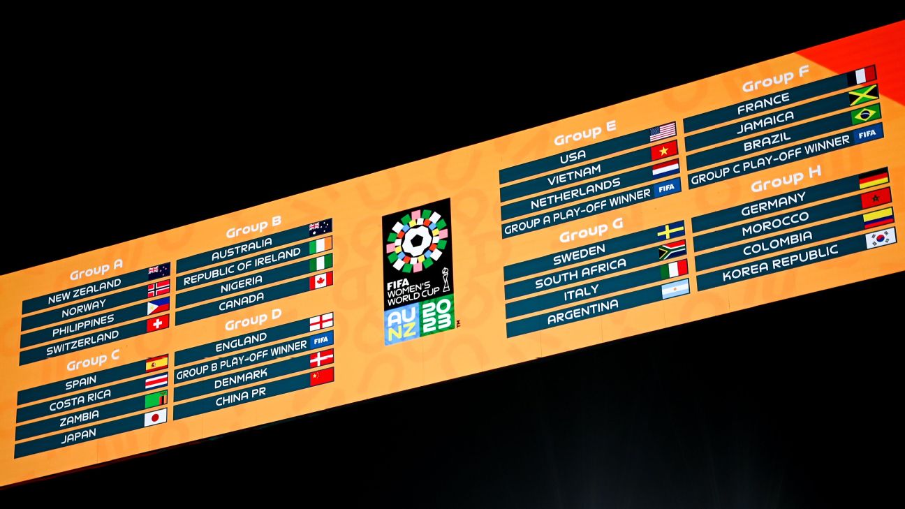 Road to 2023 Women's World Championship begins with qualification draw