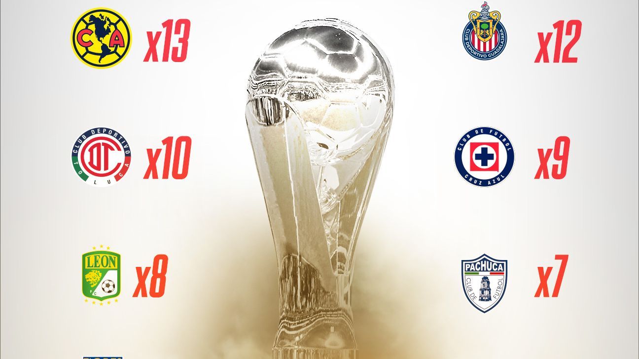 Títulos del América: cuántos campeonatos tiene en Liga MX y en