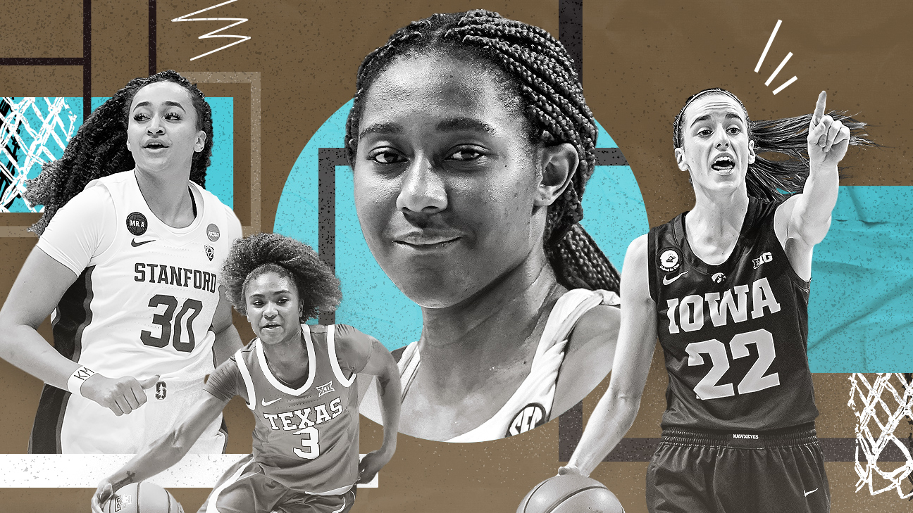 NCAA Women's Bracketology 2024 women's college basketball projections