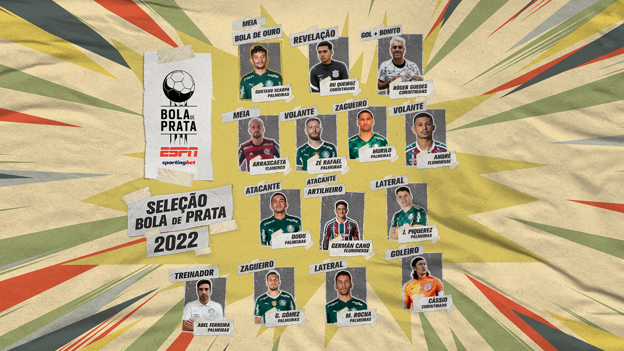 Confira os premiados do Prêmio ESPN Bola de Prata Sportingbet 2022