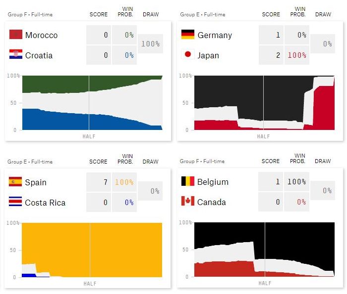 Os palpites para os jogos das quartas de final da Copa do Mundo do