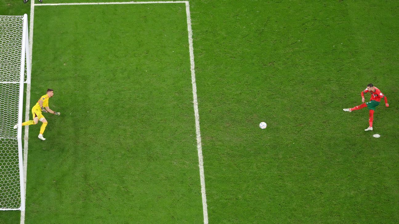 The Numbers behind Penalty Shootout in World Cup – Northwestern Sports  Analytics Group