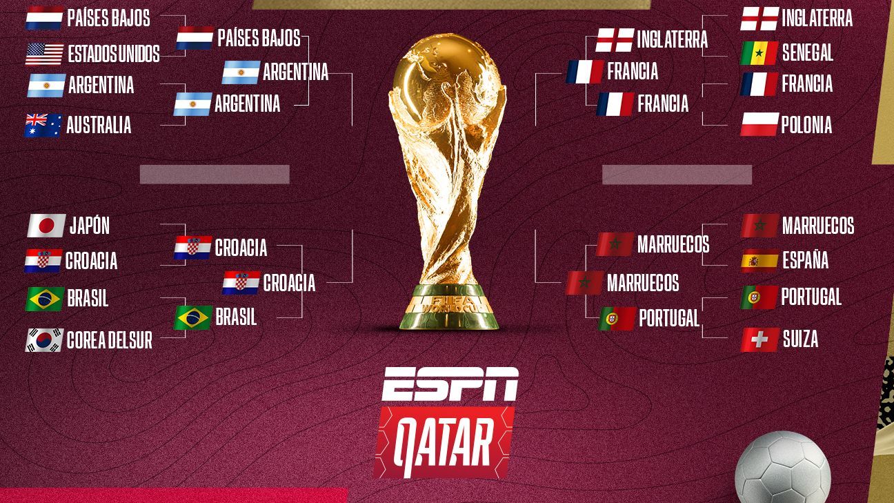 Copa Mundial de Qatar 2022: Calendario, cruces y resultados - ESPN