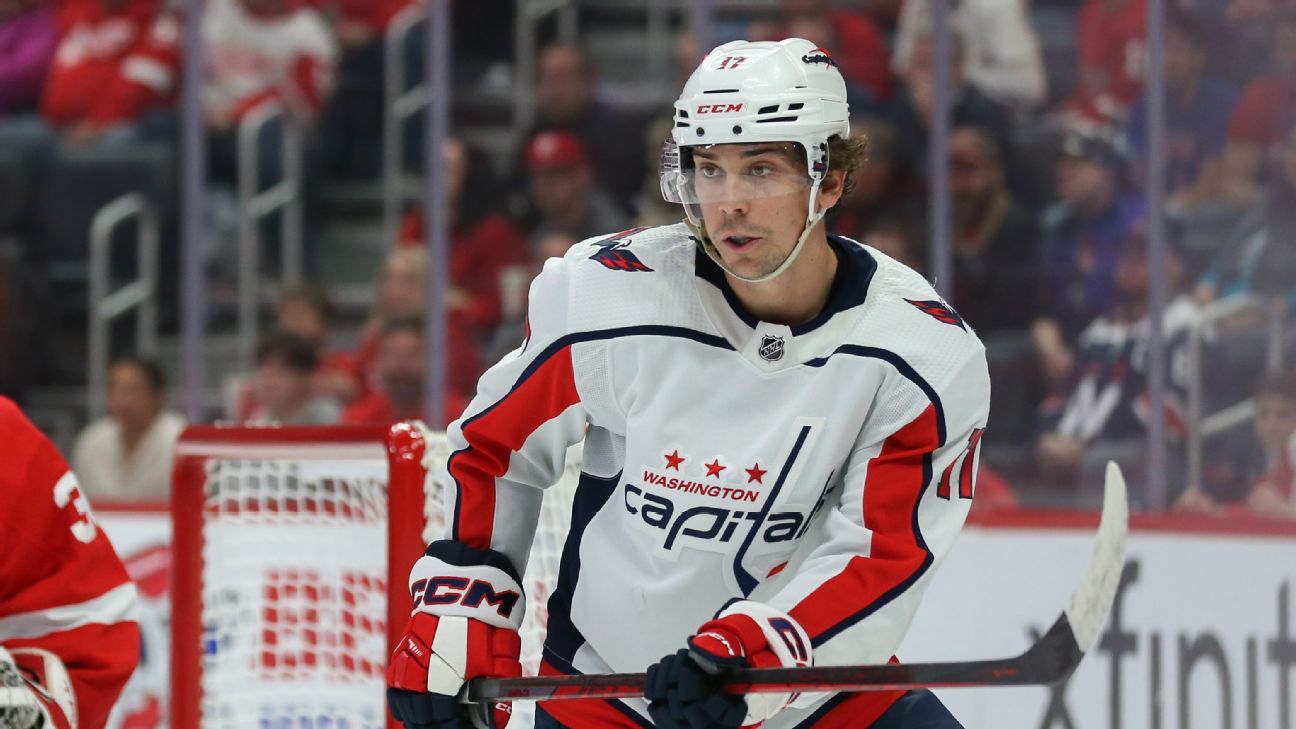 Nicklas Backstrom and Tom Wilson score in Capitals' 4-3 preseason victory  over Red Wings