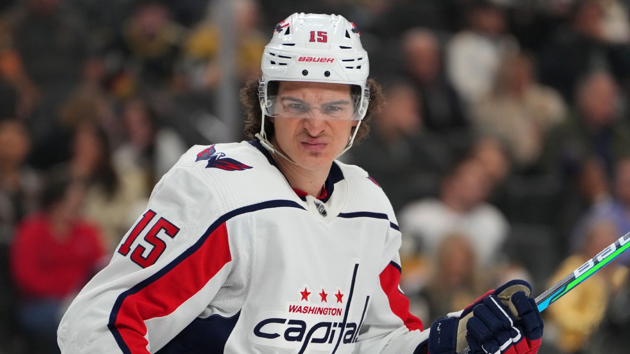 Grading Sonny Milano's $5.7 million contract extension with Capitals