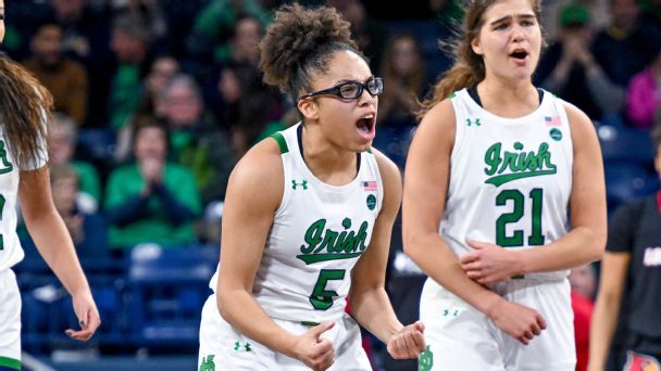 These four things will most impact the women’s bracket before Selection Sunday