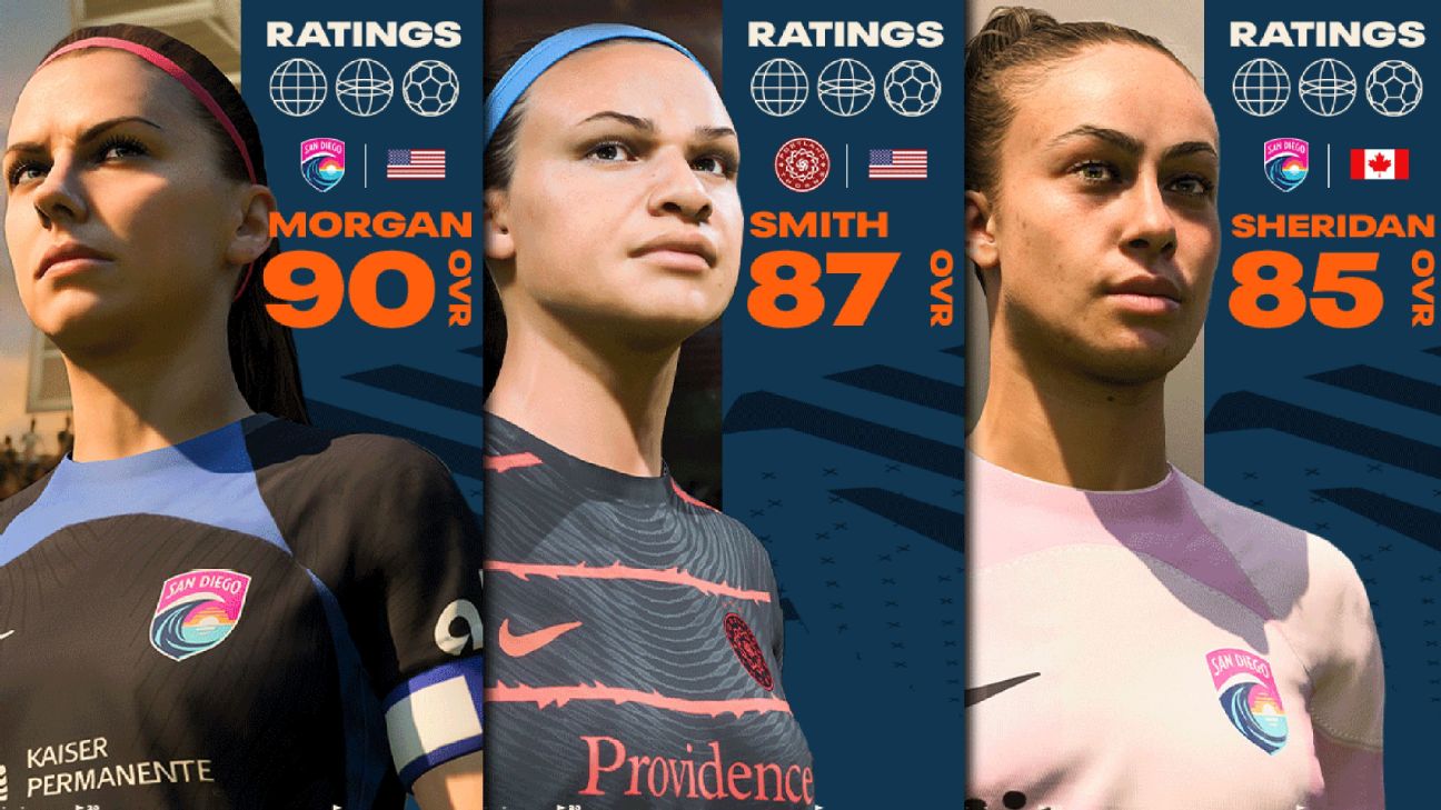 Kansas City Current, EA SPORTS releases NWSL FIFA 23 rankings