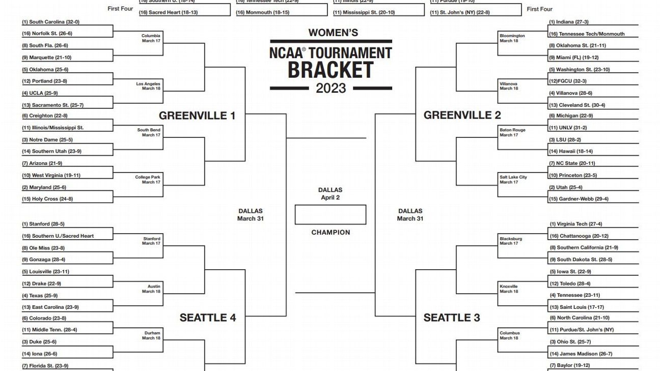 2023 Women's March Madness college basketball printable brackets - ESPN