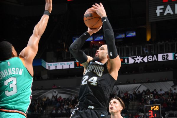 Grizzlies mengejutkan Spurs di OT untuk menyelesaikan kebangkitan 29 poin
